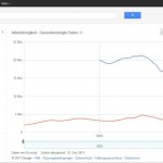 Google Public Data