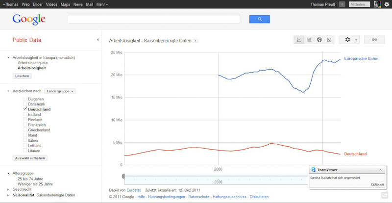 Google Public Data – Öffentliche Statistiken aufbereitet